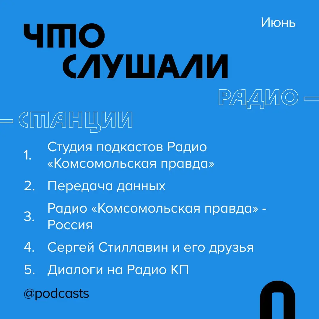 📊 Где и что слушали в июне
Рассказываем, какими платформами пользовались слушатели подкастов и на какие проекты переходили с помощью сервиса Podcast.ru. #статистика
Куда переходили в июне:
1 | Сетка — социальная сеть от hh.ru
