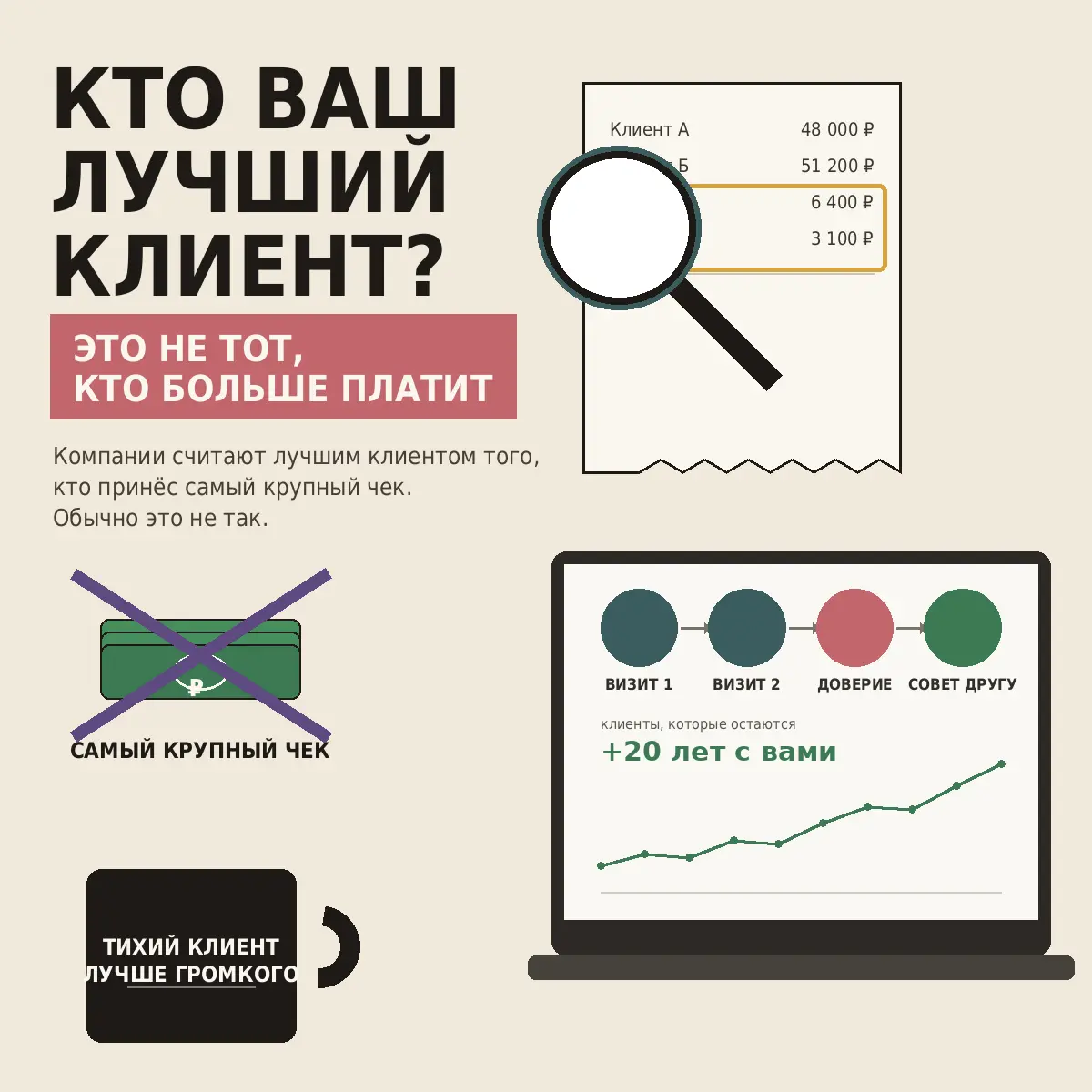 Спросите владельца бизнеса, кто его лучший клиент | Сетка — социальная сеть от hh.ru