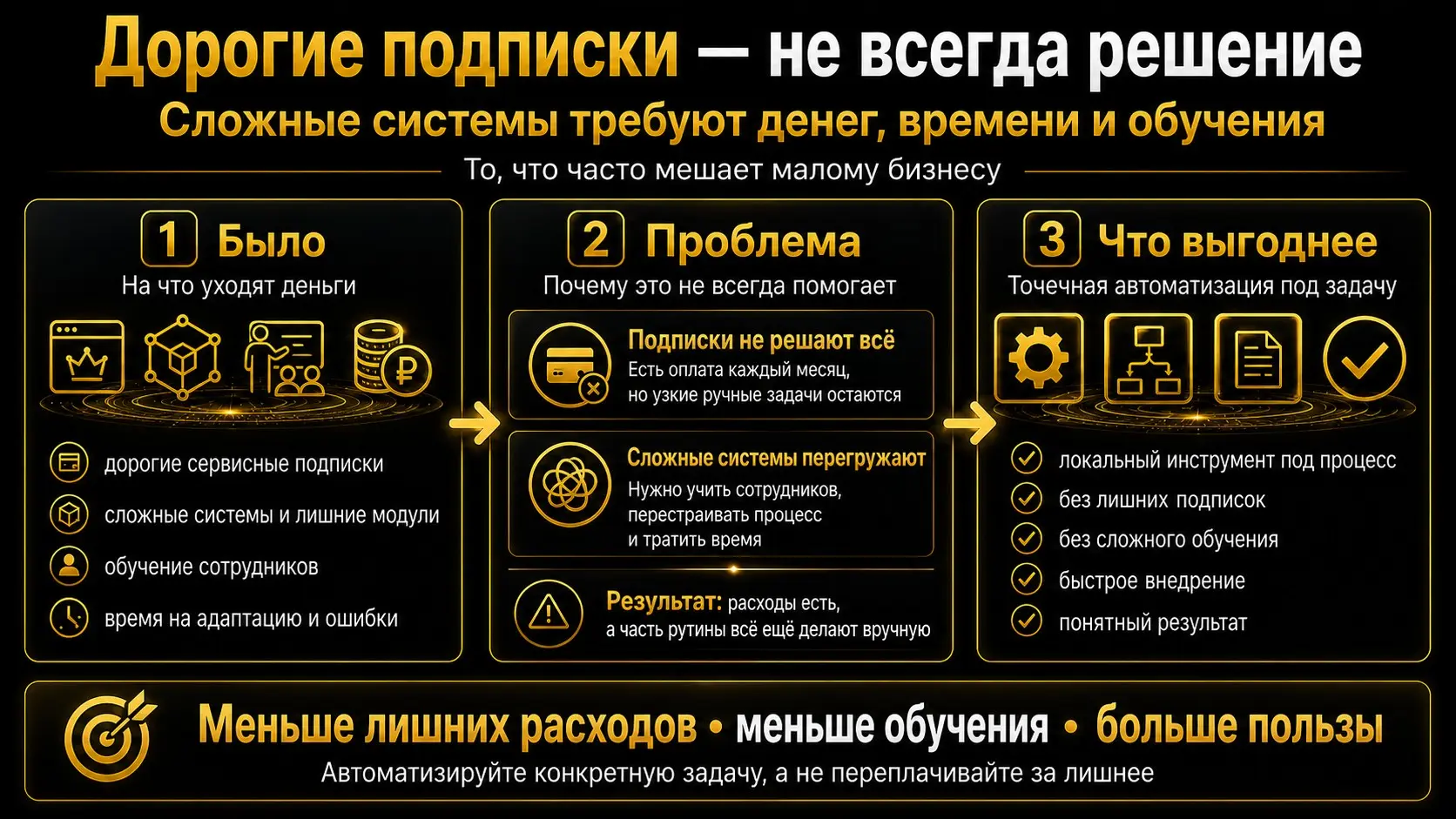 Дорогие подписки не всегда решают проблему бизнеса | Сетка — социальная сеть от hh.ru