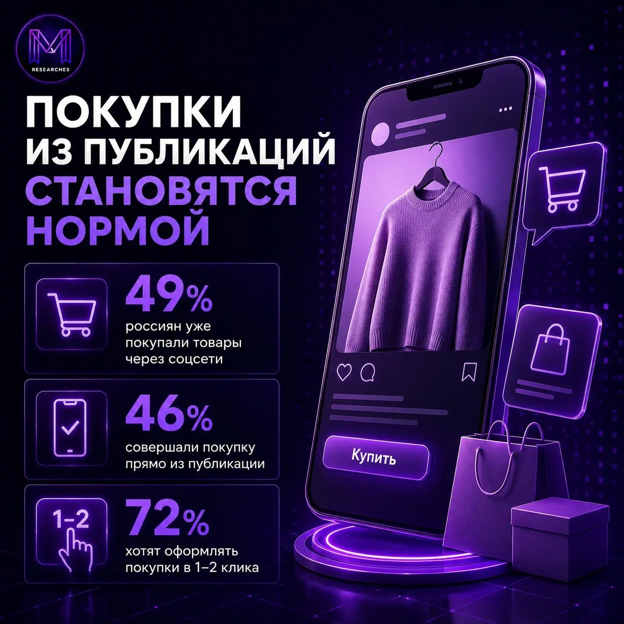 ⚡️ Пользователи все чаще готовы покупать товары прямо в ленте, не переходя на сайты и маркетплейсы
➡️ 49% жителей российских городов-миллионников уже покупали товары через соцсети, сообщества или кана... | Сетка — социальная сеть от hh.ru