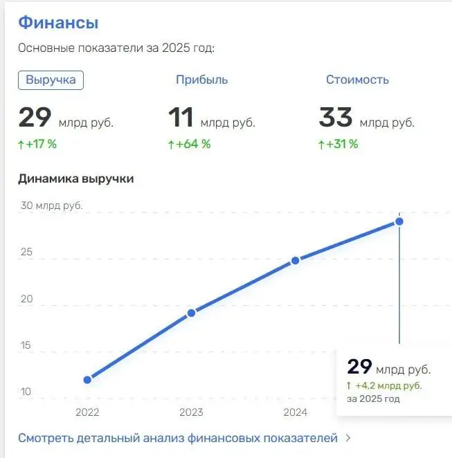 Когда вы в выходной день садитесь за «Мир танков» и устраиваете артиллерийскую дуэль с другом, вы вряд ли думаете о том, кто за этим стоит. А там — целая история | Сетка — социальная сеть от hh.ru