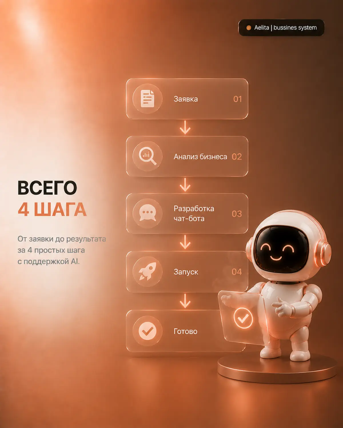 Скорость обработки заявки - в наше время важное преимущество | Сетка — социальная сеть от hh.ru