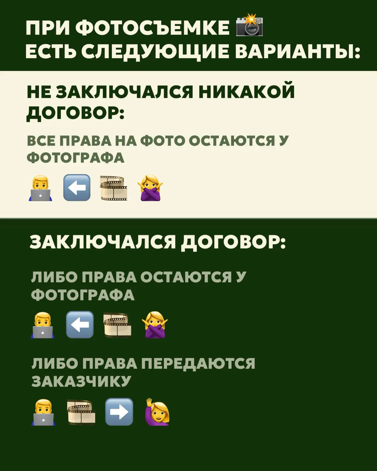 База, которую нужно знать о правах на фотографии 📸 | Сетка — социальная сеть от hh.ru
