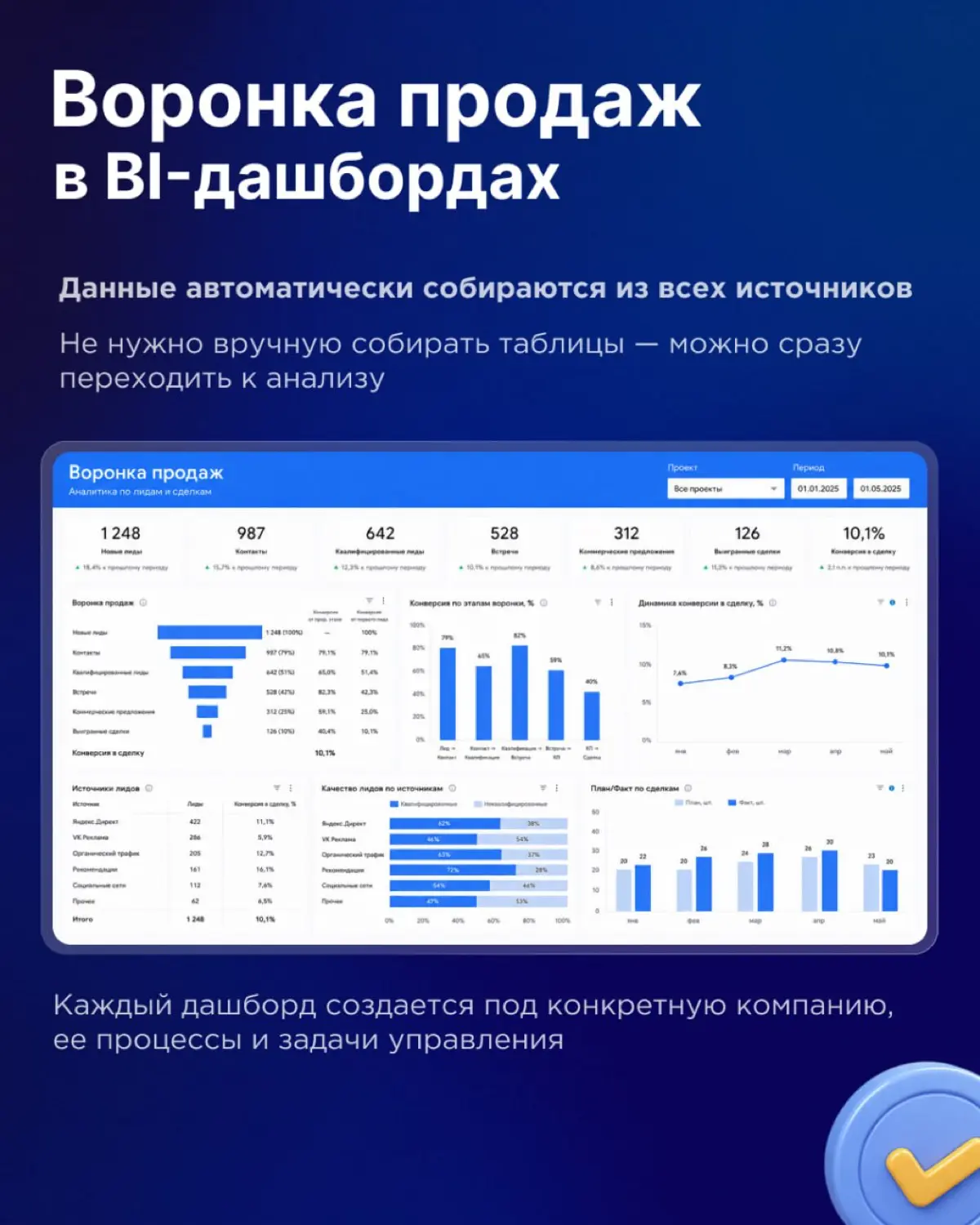Как найти слабое место в воронке продаж 📈 | Сетка — социальная сеть от hh.ru