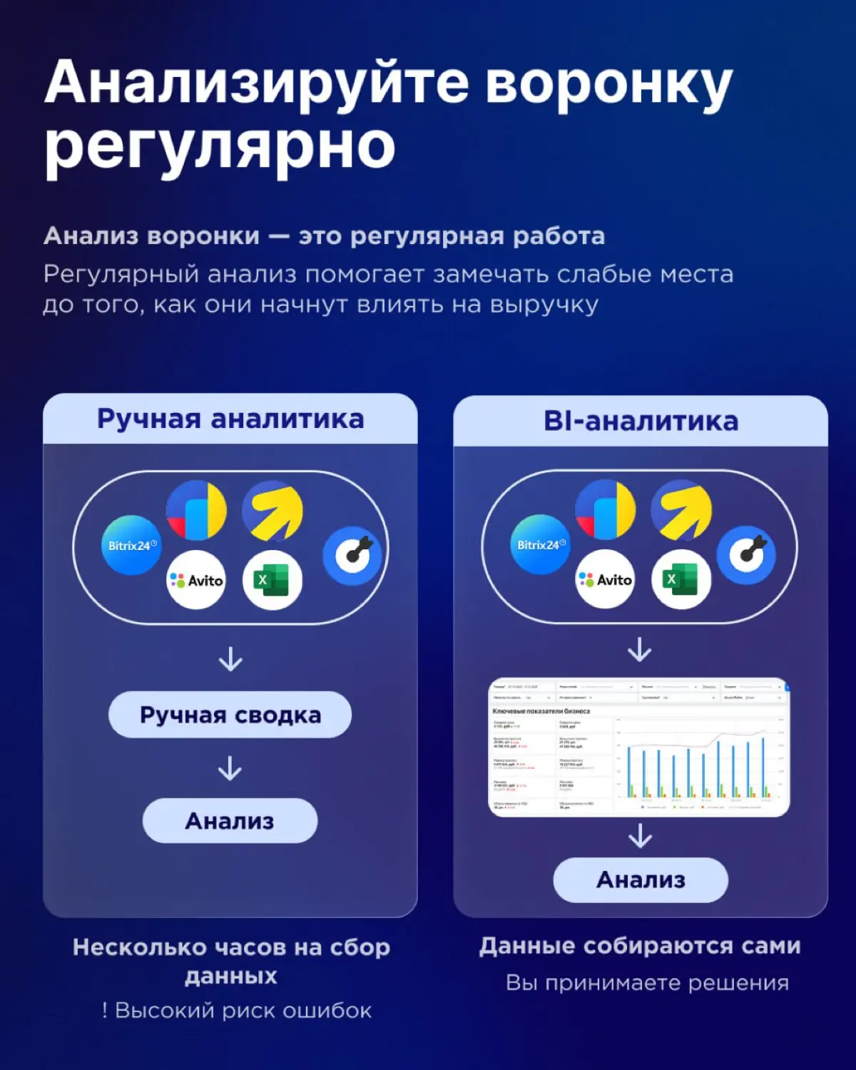 Как найти слабое место в воронке продаж 📈 | Сетка — социальная сеть от hh.ru