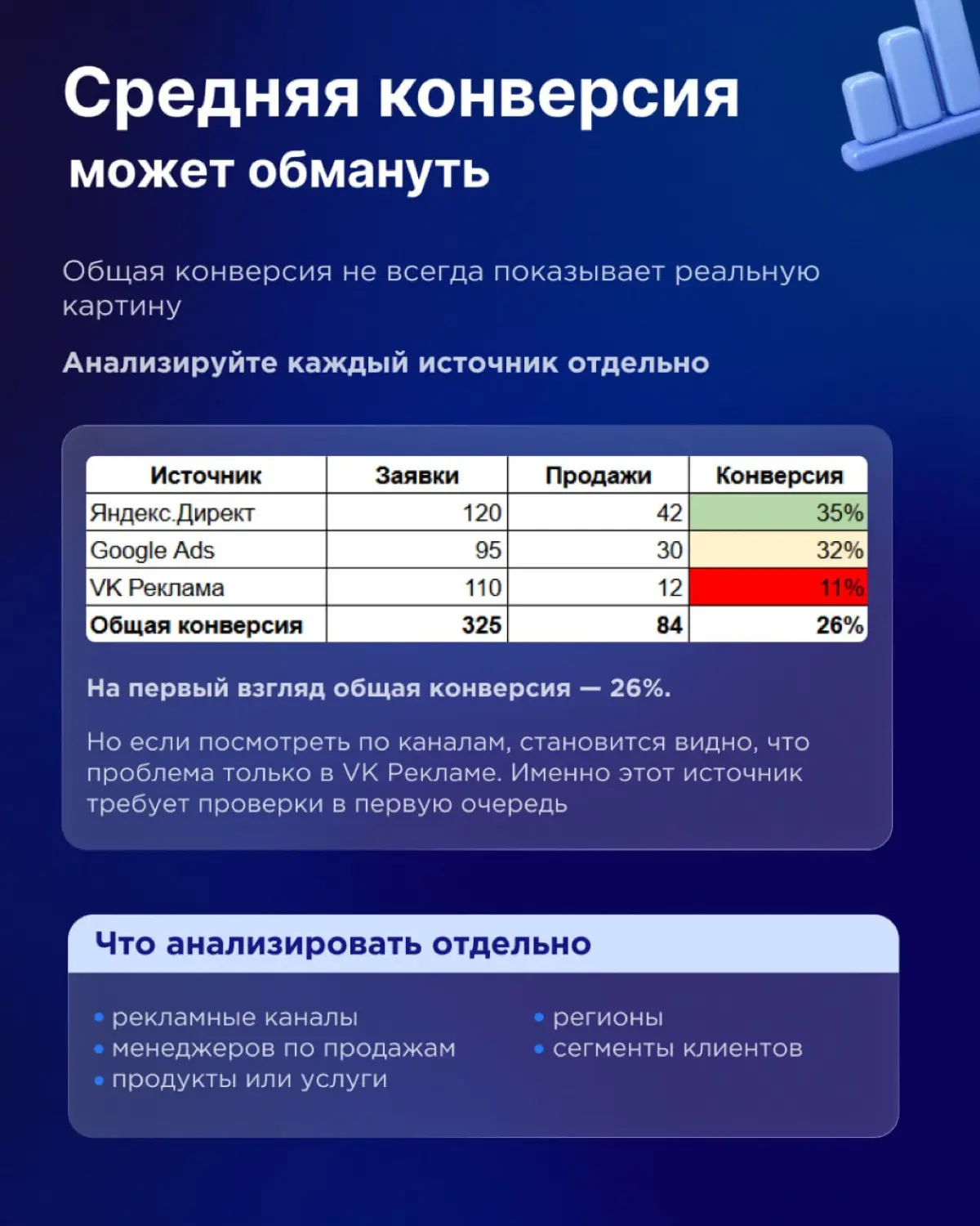 Как найти слабое место в воронке продаж 📈 | Сетка — социальная сеть от hh.ru