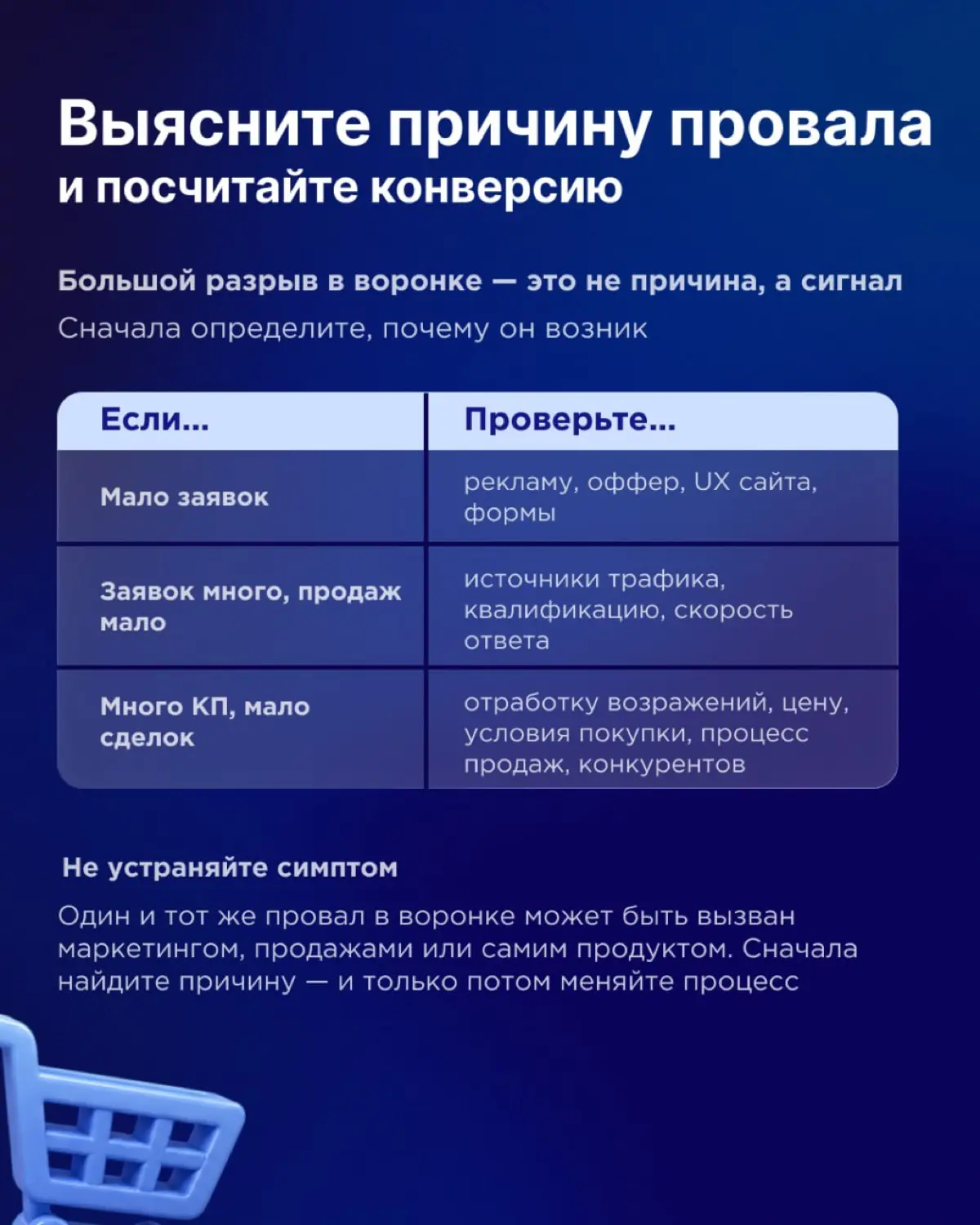 Как найти слабое место в воронке продаж 📈 | Сетка — социальная сеть от hh.ru