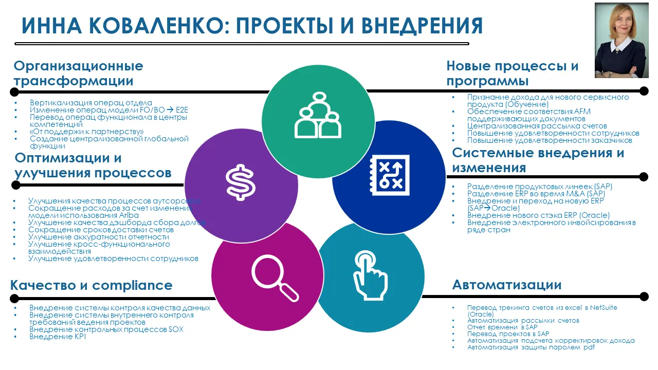 Инна Коваленко