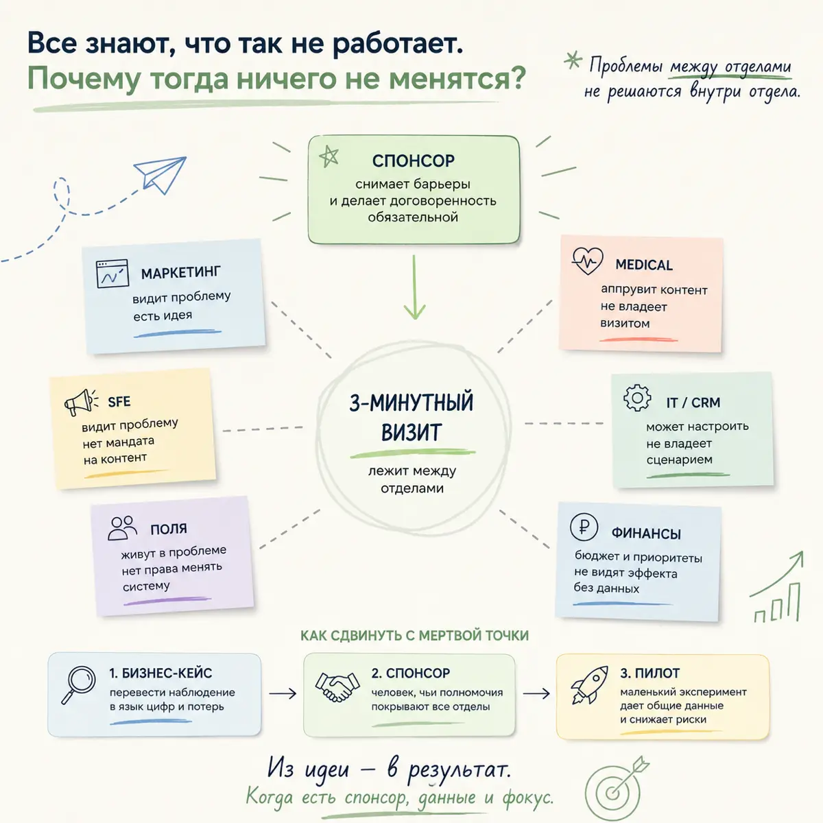 Все знают, что так не работает. Почему ничего не меняется? | Сетка — социальная сеть от hh.ru