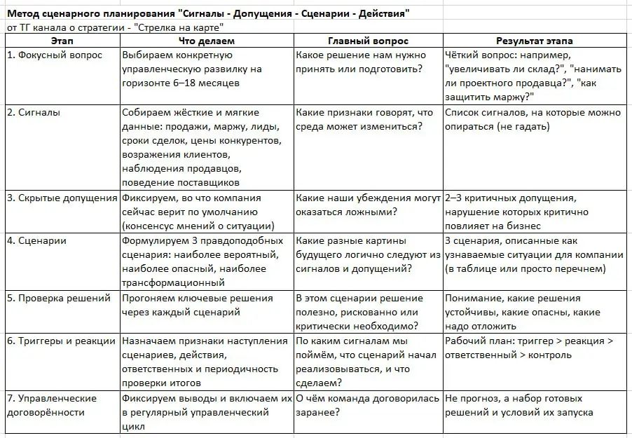 Как думать о будущем, которое нельзя предсказать | Сетка — социальная сеть от hh.ru