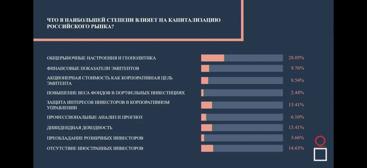 https://e-disclosure.ru/vse-novosti/novost/6465
Прочитал новость про обсуждение на секции «Эмитенты VS инвесторы» | Сетка — социальная сеть от hh.ru