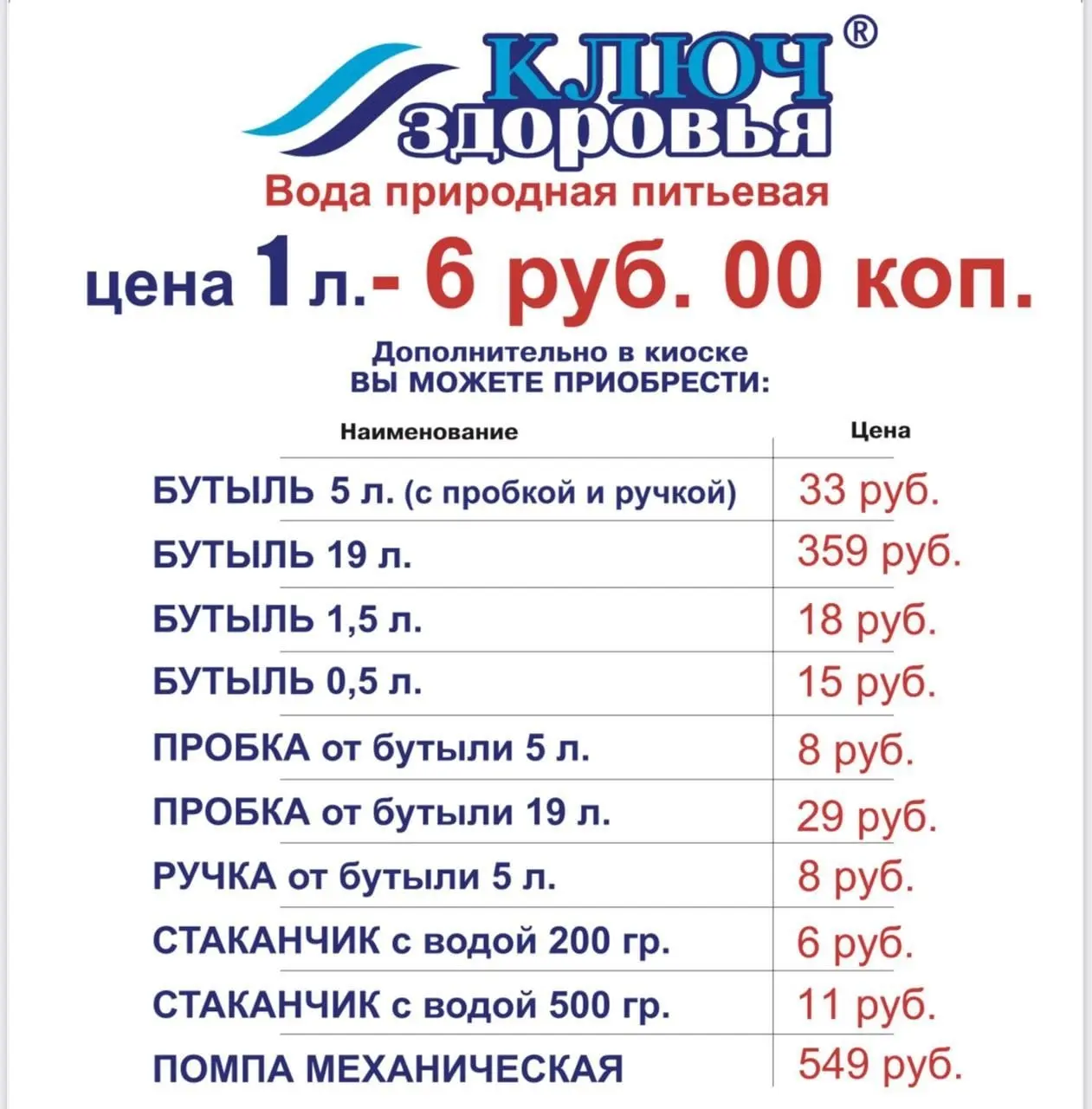 Еще дороже? На официальном сайте «Ключ здоровья» вода уже по цене 6 рублей за литр.
Теперь 20 литров воды будет стоить 120 рублей, вместо 90, как было раньше | Сетка — социальная сеть от hh.ru