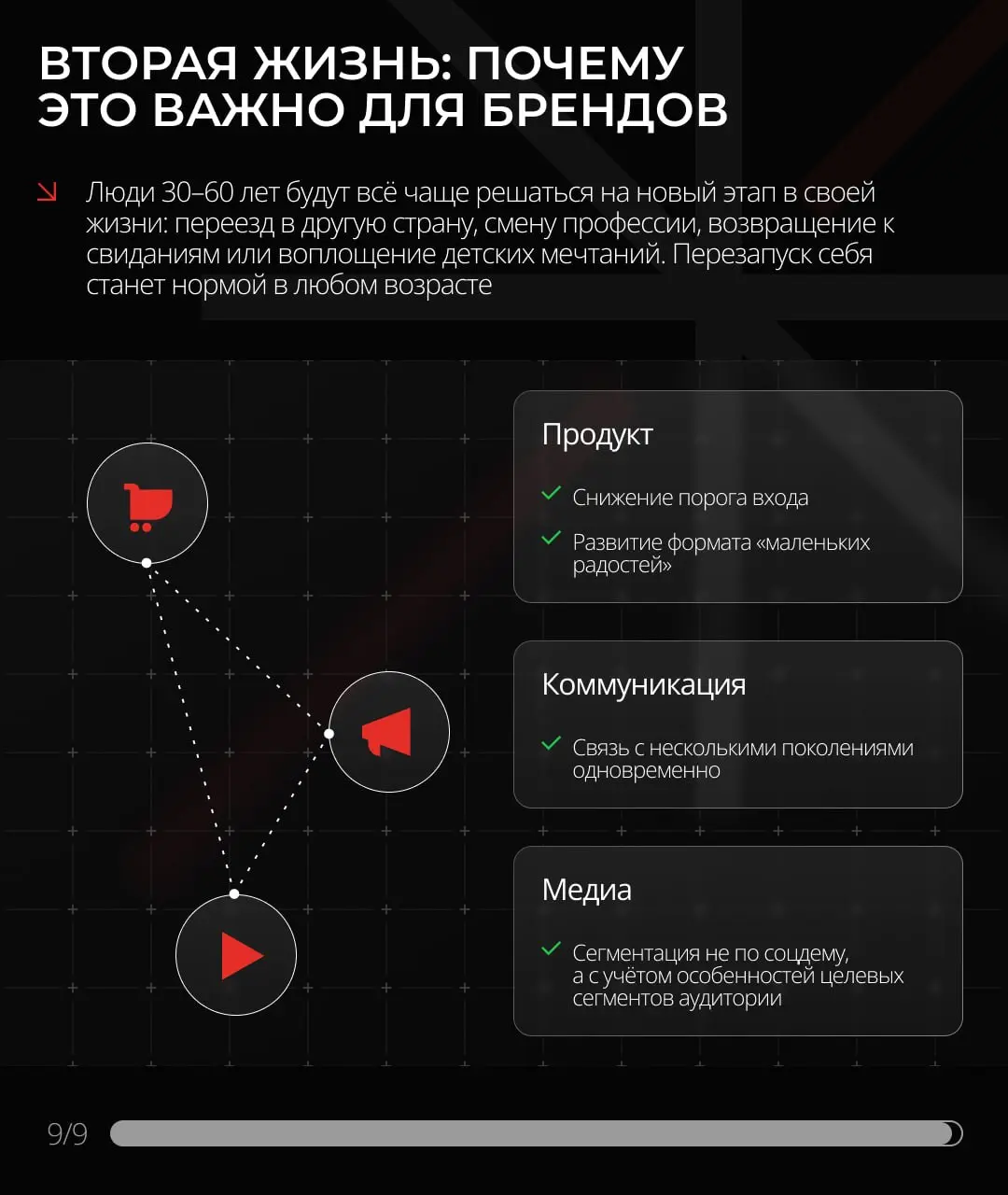 ⚡️ Экономика меняет потребительские привычки быстрее технологий
➡️ Высокие цены, недоступное жилье, более позднее создание семьи и стремительное старение населения постепенно меняют привычные жизненны... | Сетка — социальная сеть от hh.ru