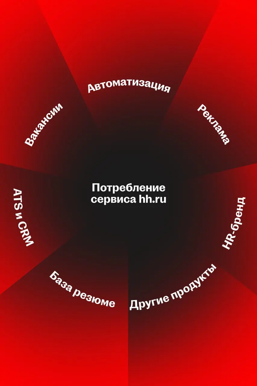 📊 Число вакансий не отражает весь масштаб бизнеса hh․ru
На Smart-Lab Conf директор по корпоративному развитию Хэдхантера Арман Арутюнян предложил посмотреть на бизнес джоб-бордов под другим углом | Сетка — социальная сеть от hh.ru
