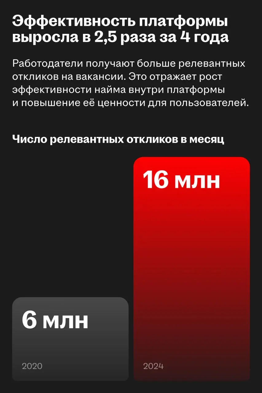 📊 Число вакансий не отражает весь масштаб бизнеса hh․ru
На Smart-Lab Conf директор по корпоративному развитию Хэдхантера Арман Арутюнян предложил посмотреть на бизнес джоб-бордов под другим углом | Сетка — социальная сеть от hh.ru