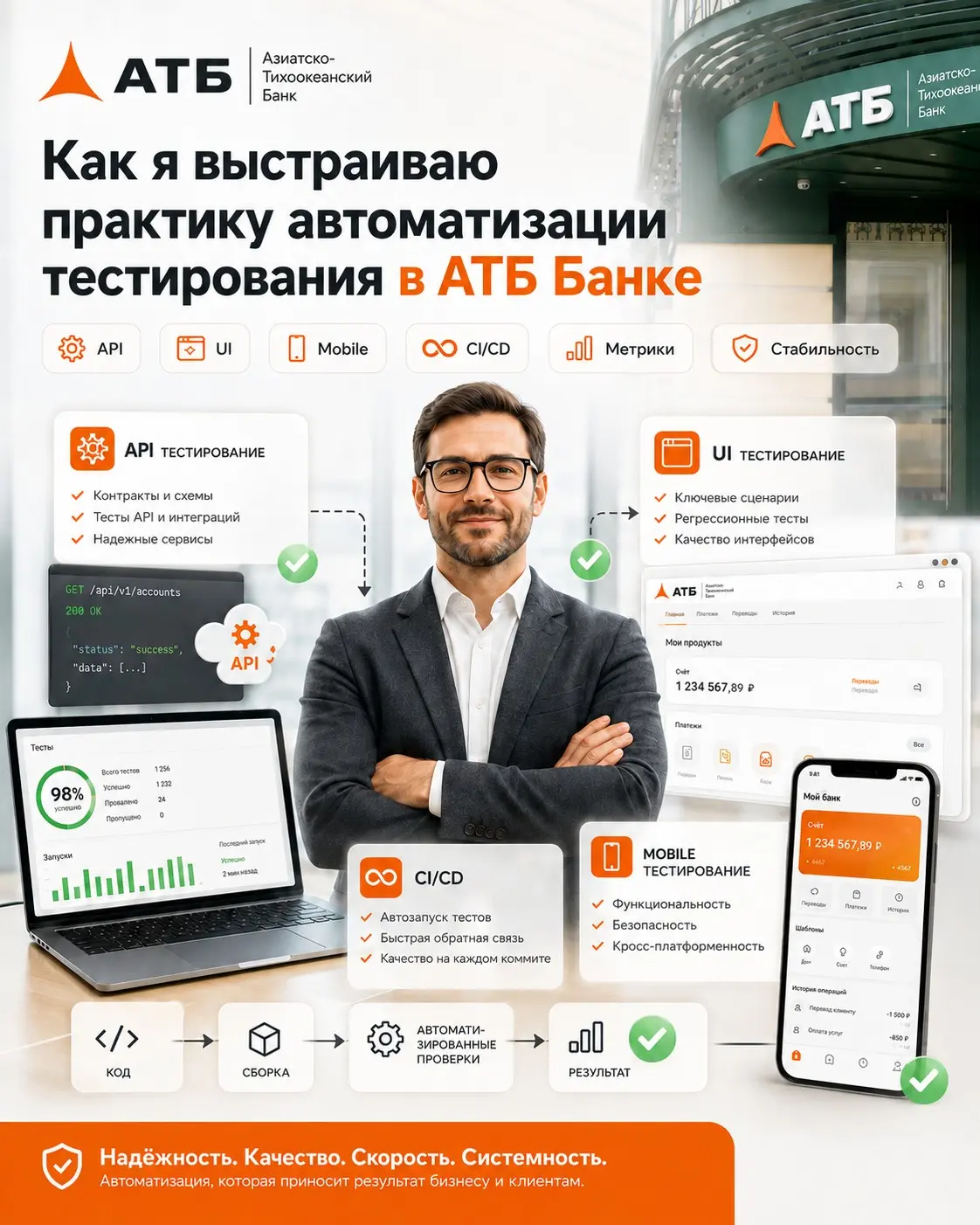 Как я выстраиваю практику автоматизации тестирования в АТБ | Сетка — социальная сеть от hh.ru