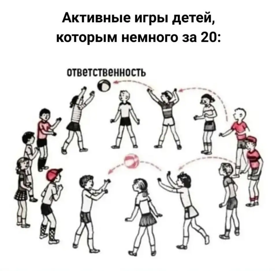 С кем ты работаешь | Сетка — социальная сеть от hh.ru
