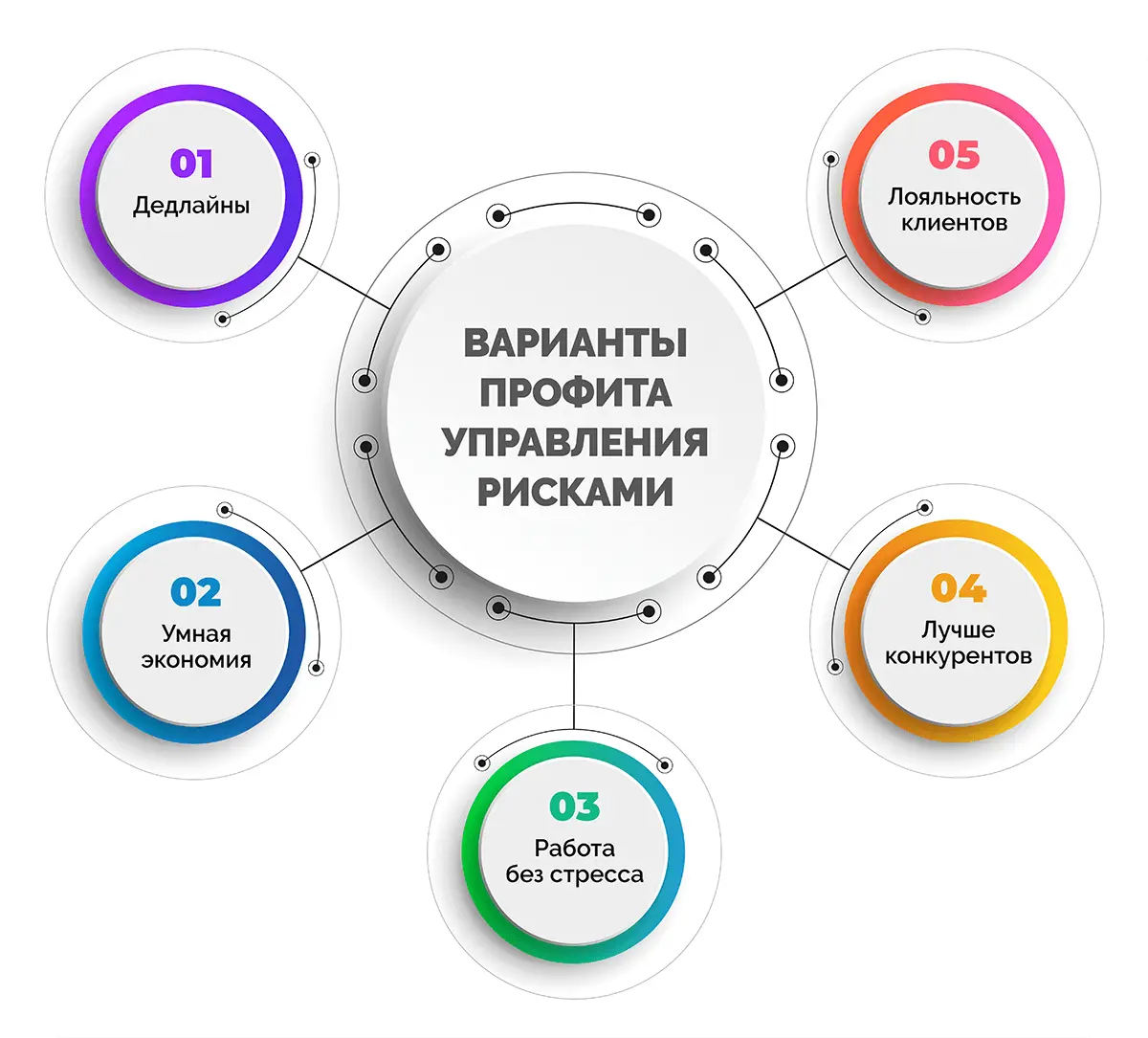Риски продукта | Сетка — социальная сеть от hh.ru
