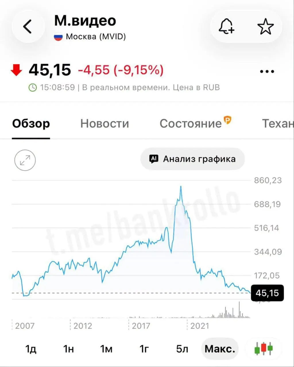 Что-то рынок не очень оценивает перспективы М.Видео, хотя игрок был могучий в свое время. На акциях кто-то потерял деньги...
tg / max
В этом посте были ссылки, но мы их удалили по правилам Сетки | Сетка — социальная сеть от hh.ru