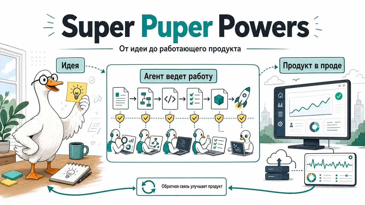 Вы же все, кто использует ИИ, любите superpowers? Ну они классные, это факт.
Но как и у любого другого стандартного пакета, у них есть свои недостатки и особенности | Сетка — социальная сеть от hh.ru
