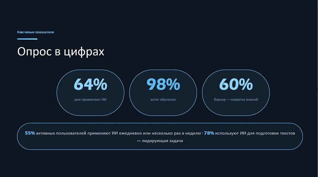 Сделаю платформу для обучения сотрудников за клубнику 🍓 | Сетка — социальная сеть от hh.ru