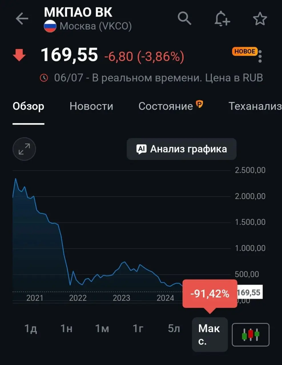 В 21-м году вы случайно узнаете, что планируется блокировка всех соцсетей, и рекламодатели с блогерами пойдут в ВК | Сетка — социальная сеть от hh.ru