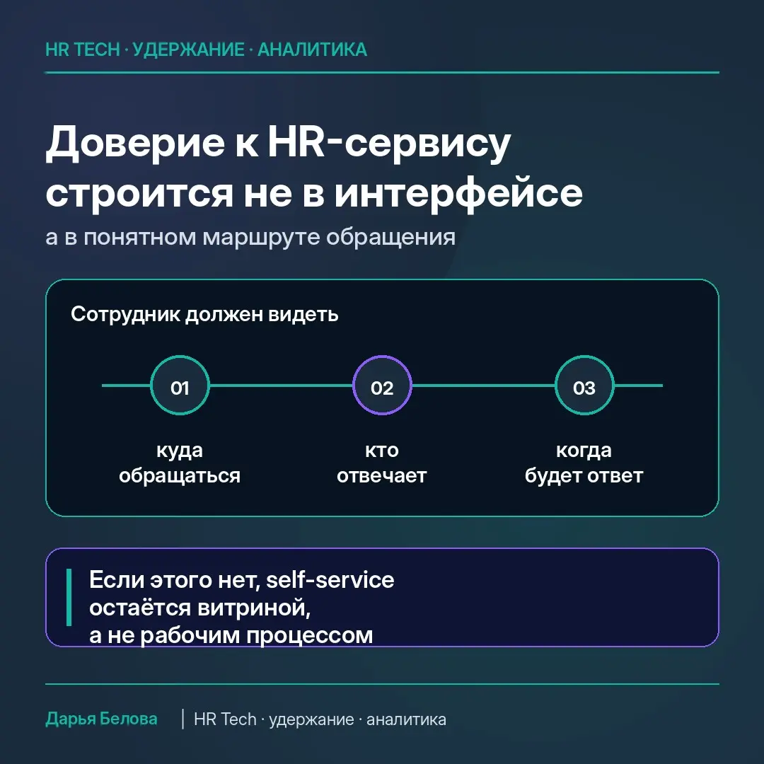 HR self-service: почему внедрение ломается без доверия | Сетка — социальная сеть от hh.ru