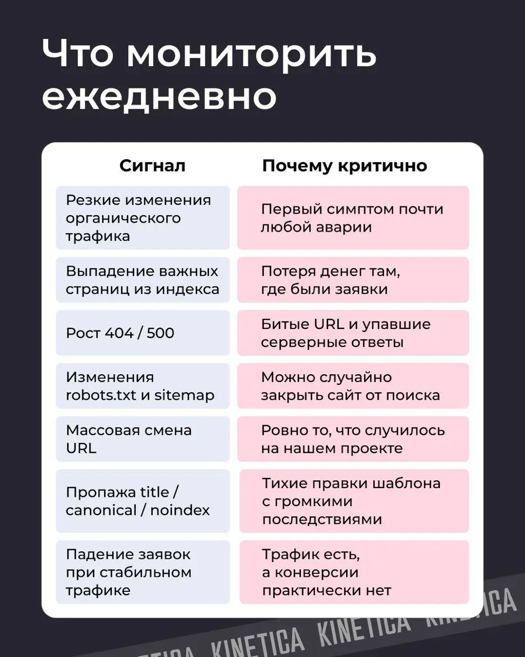 🤫 Сайт выглядел здоровым, а органика уже умирала: почему мы перестали доверять еженедельным SEO-отчетам
Продолжаем#seoразбор | Сетка — социальная сеть от hh.ru