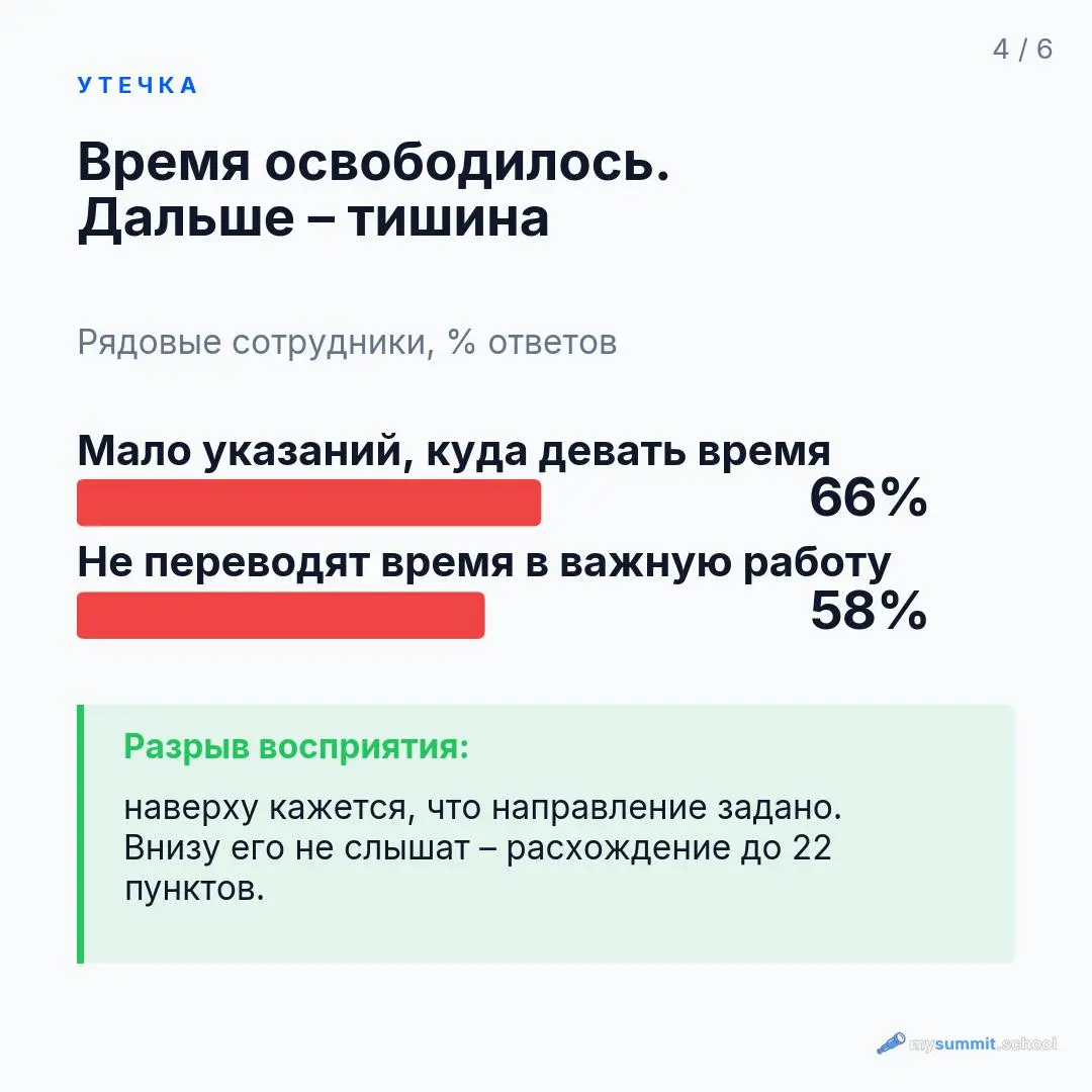 Разбор из дайджеста #18 – в выпуске три отчёта об ИИ на работе: Anthropic, BCG и Exponential View | Сетка — социальная сеть от hh.ru