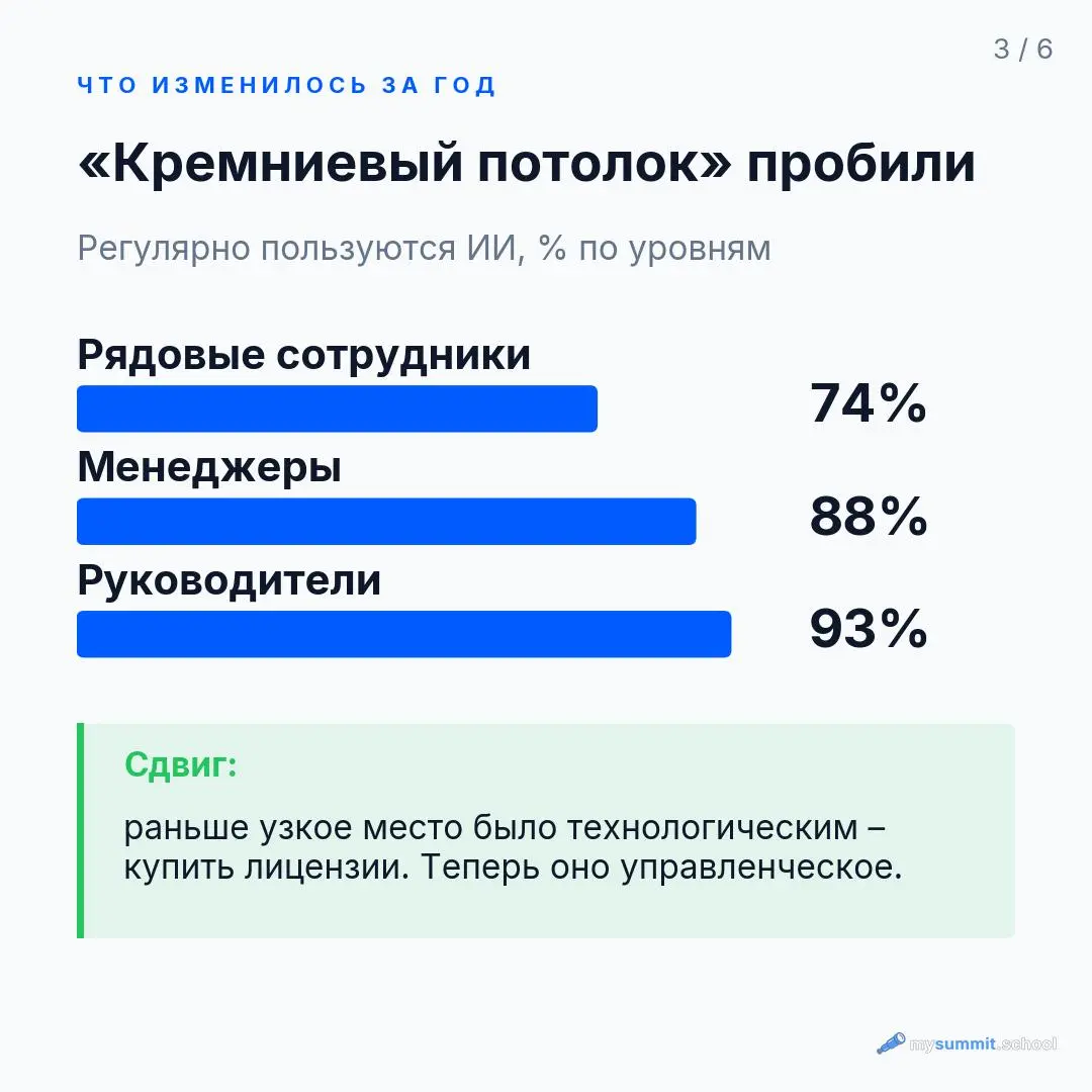 Разбор из дайджеста #18 – в выпуске три отчёта об ИИ на работе: Anthropic, BCG и Exponential View | Сетка — социальная сеть от hh.ru