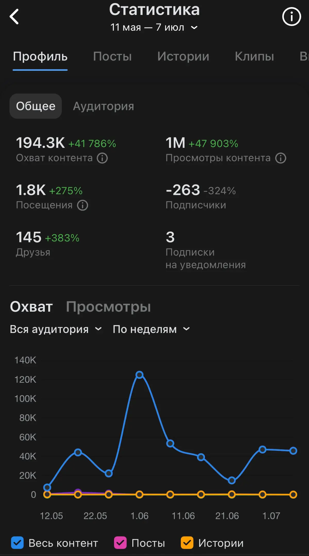 ВК больше жив или мёртв? | Сетка — социальная сеть от hh.ru