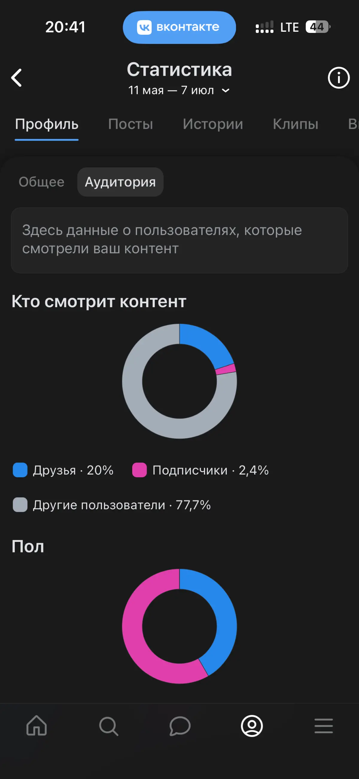 ВК больше жив или мёртв? | Сетка — социальная сеть от hh.ru