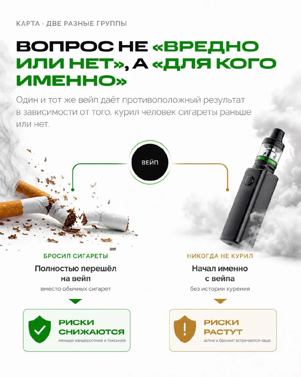 Все спорят, вреден вейпинг или нет, как будто ответ один на всех. А он разный - в зависимости от того, кто спрашивает | Сетка — социальная сеть от hh.ru