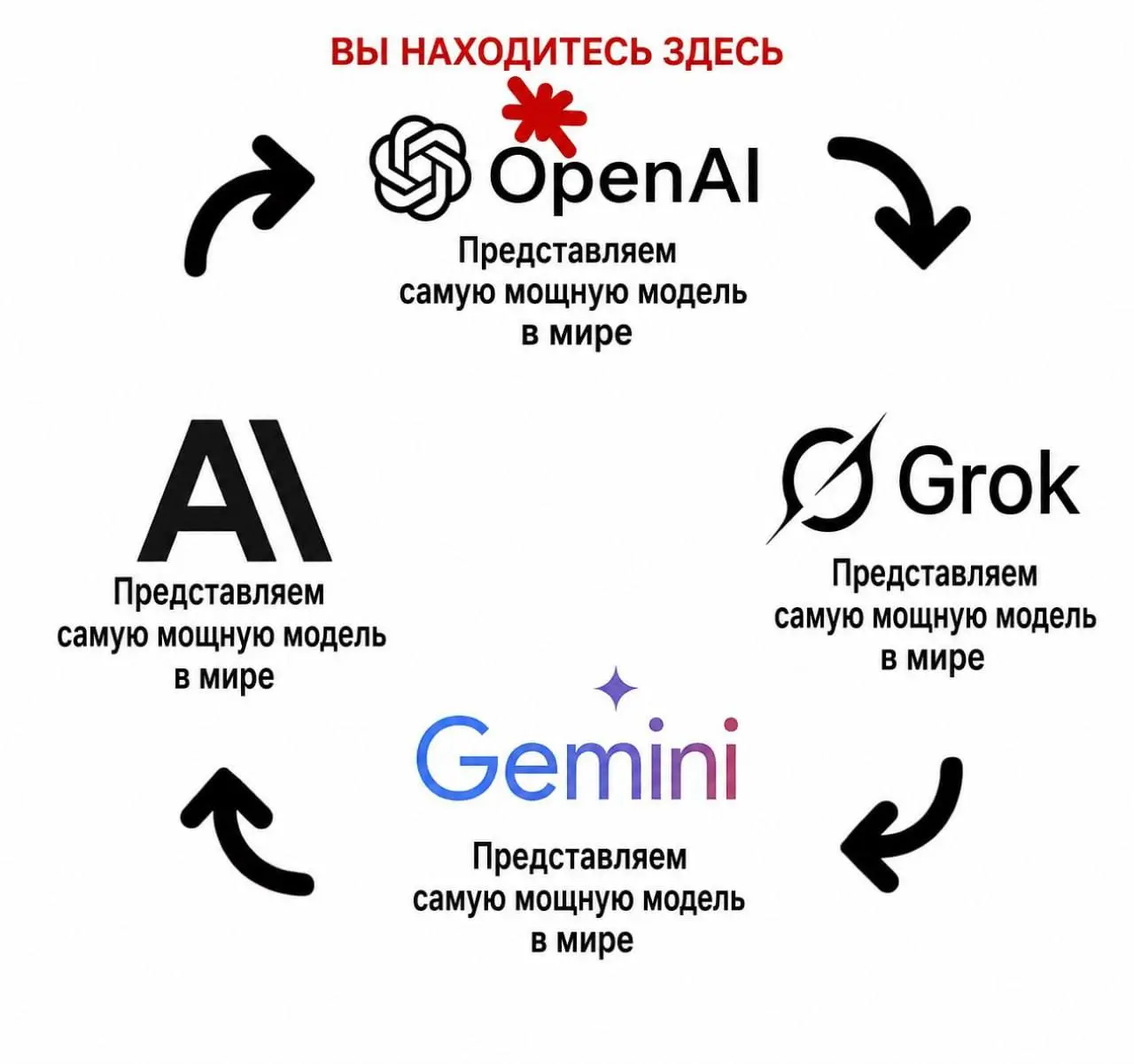 Ждем завтра GPT 5.6😉 | Сетка — социальная сеть от hh.ru