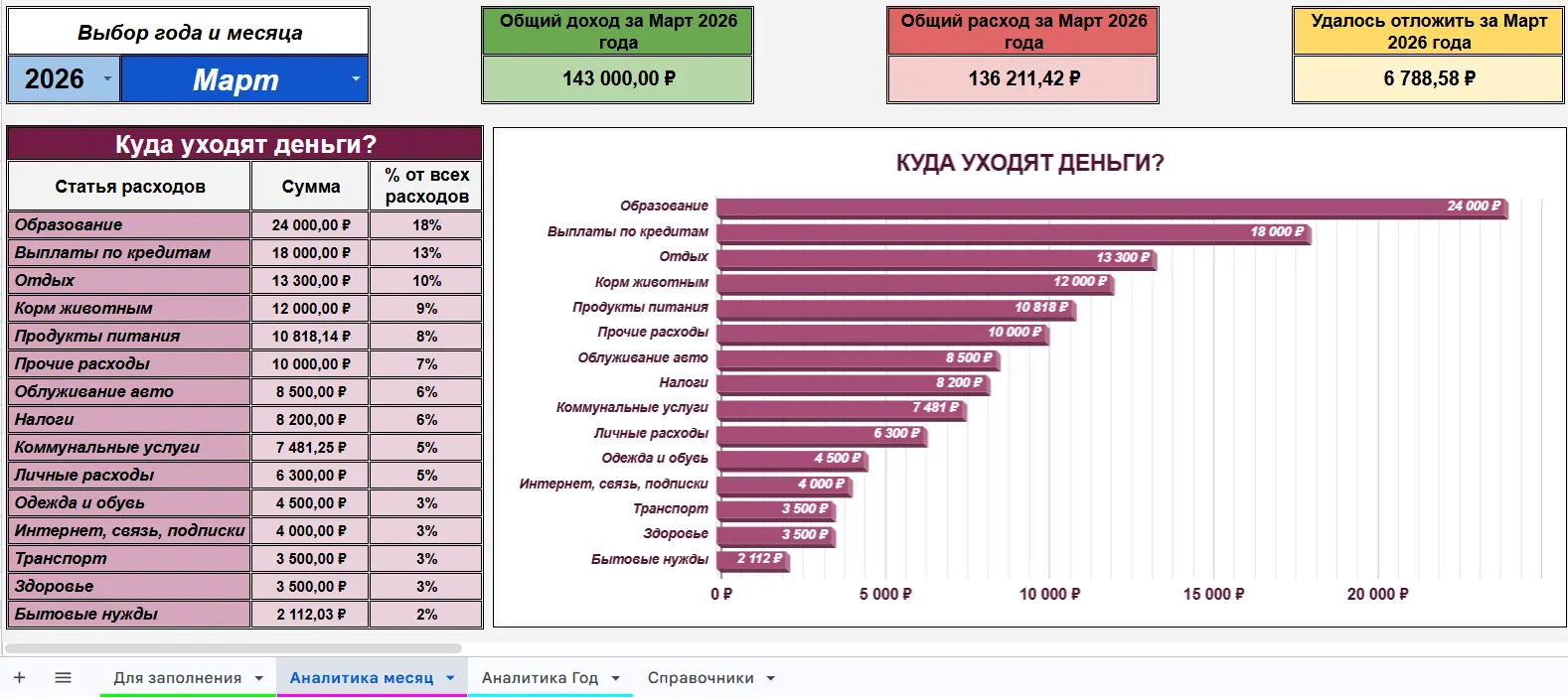 Наталья Ранд