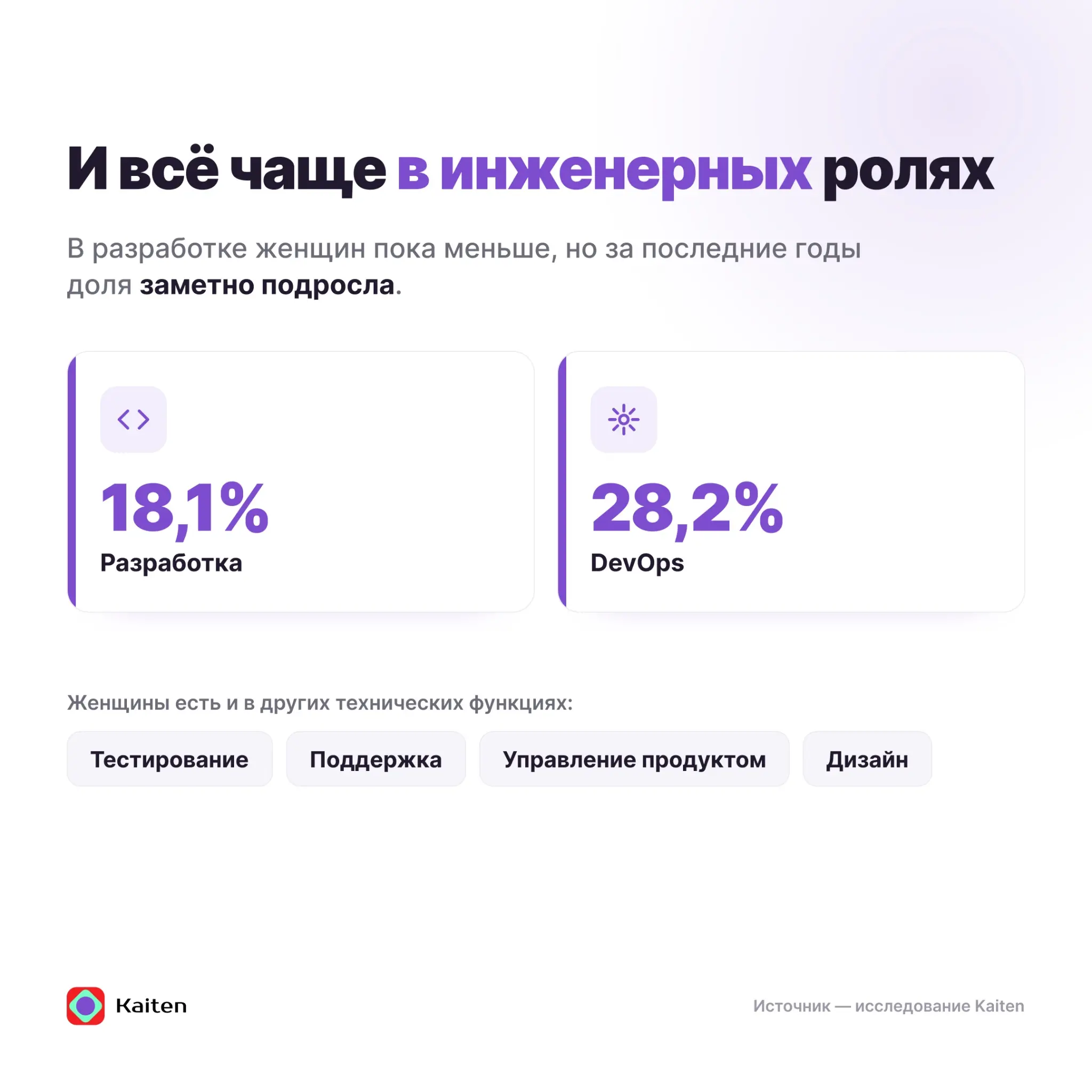 👩‍💻 Исследование: сколько женщин работает в IT в России? | Сетка — социальная сеть от hh.ru