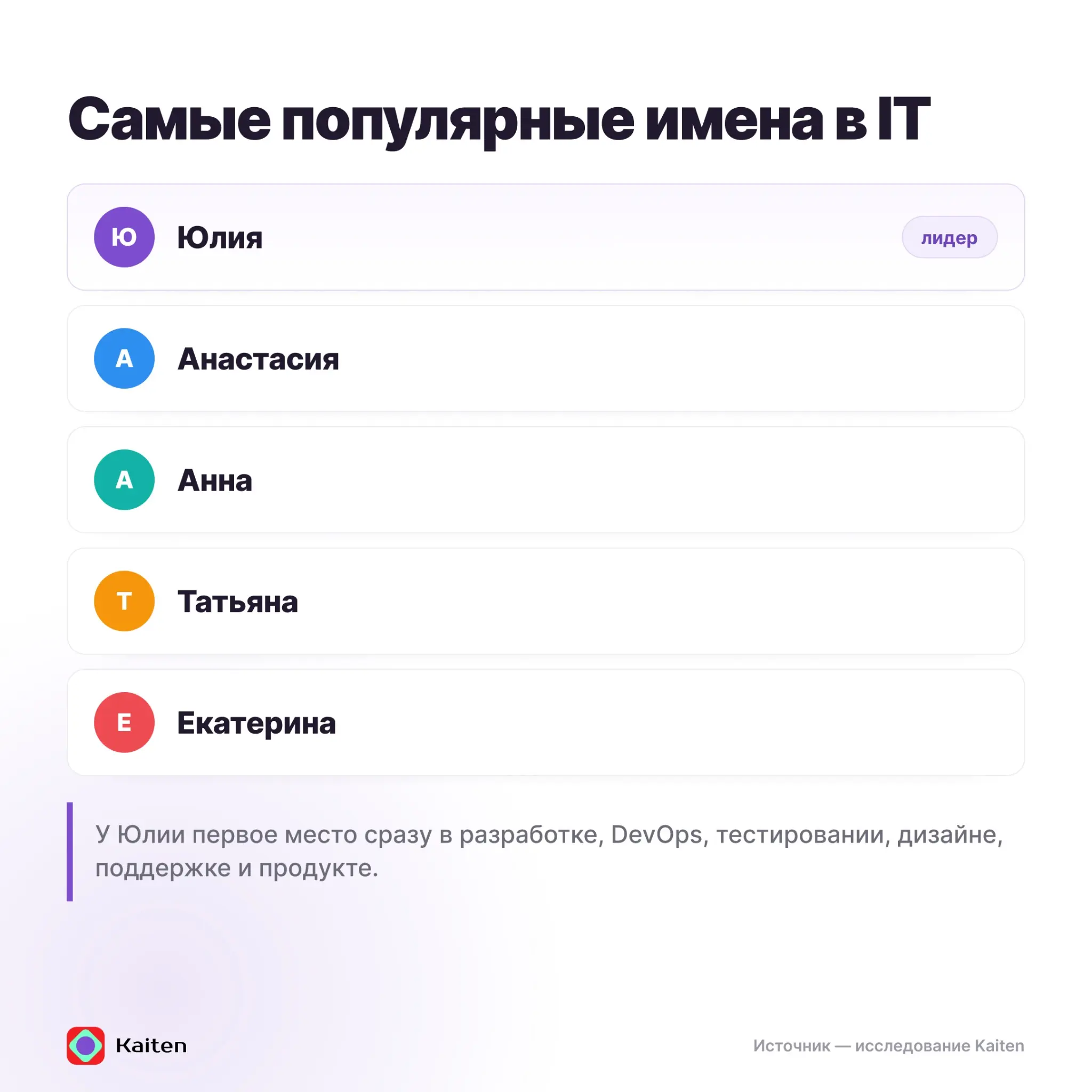 👩‍💻 Исследование: сколько женщин работает в IT в России? | Сетка — социальная сеть от hh.ru