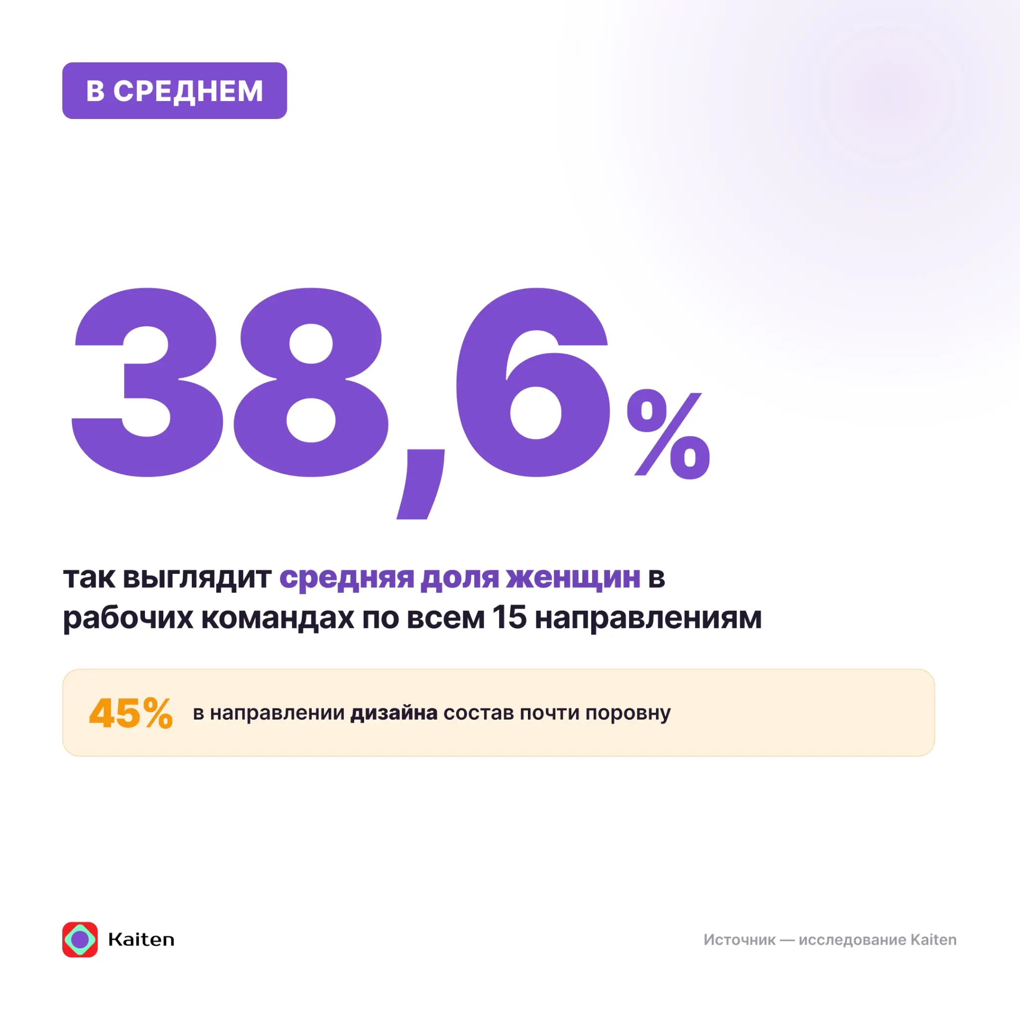 👩‍💻 Исследование: сколько женщин работает в IT в России? | Сетка — социальная сеть от hh.ru