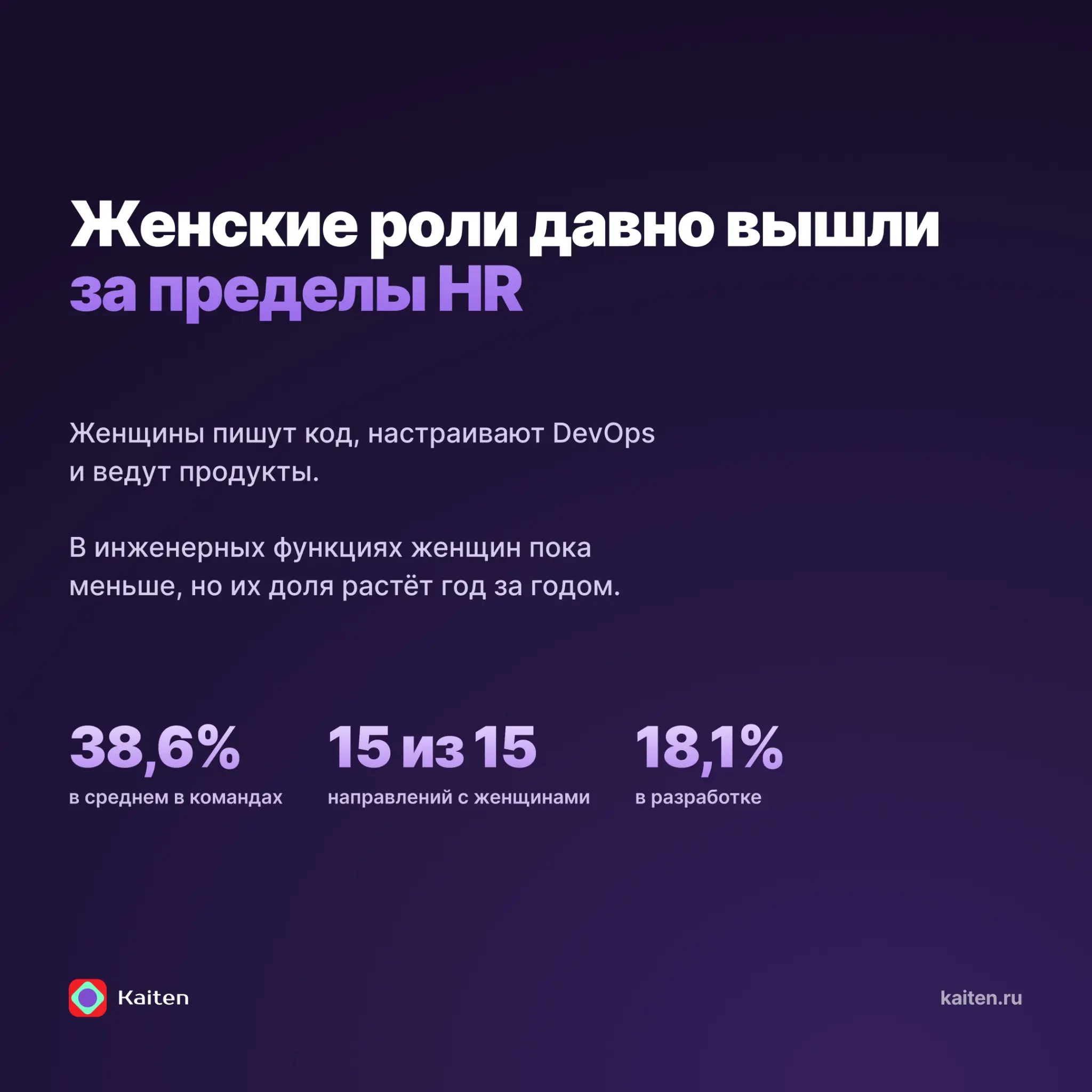 👩‍💻 Исследование: сколько женщин работает в IT в России? | Сетка — социальная сеть от hh.ru