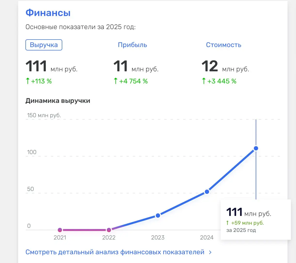 Мои хорошие знакомые делают на базе парсинга сервис репрайсинга (динамического ценообразования). Списались утром, у них проблема — Озон затянул гайки, а они очень много парсят.. | Сетка — социальная сеть от hh.ru