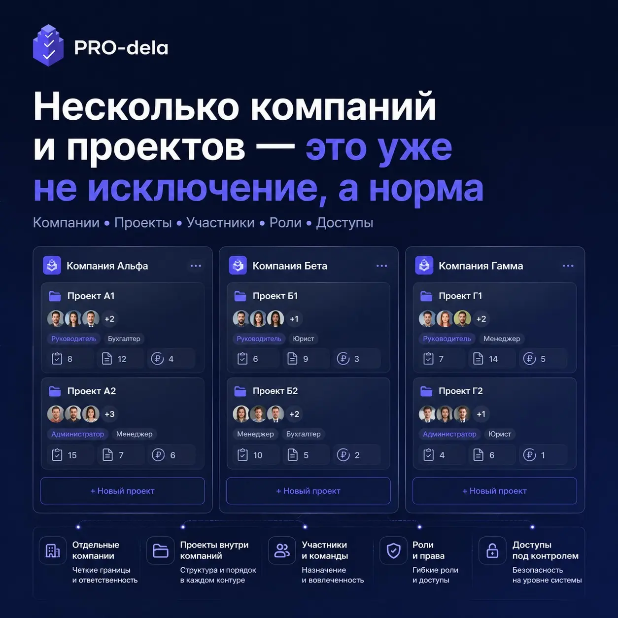 Несколько компаний и проектов — это уже не исключение, а нор | Сетка — социальная сеть от hh.ru