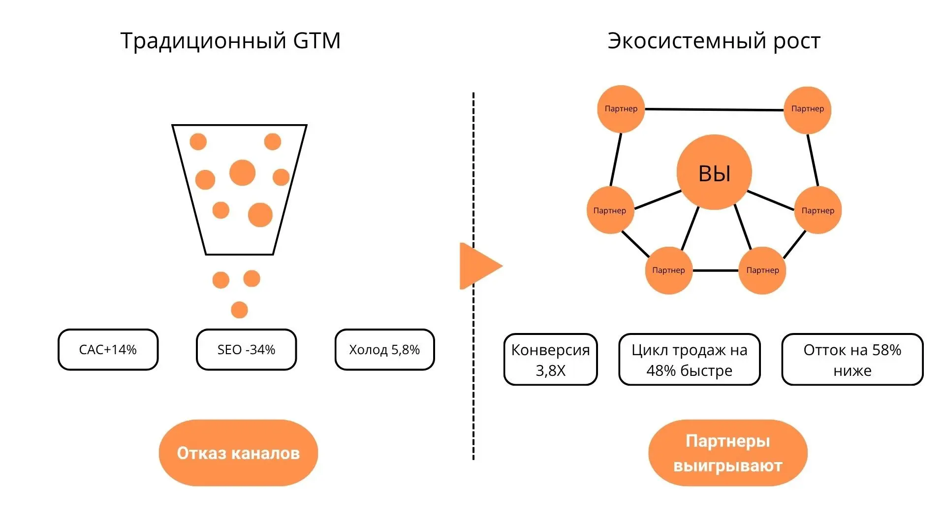 Почему вы больше не можете масштабировать SaaS в одиночку? | Сетка — социальная сеть от hh.ru