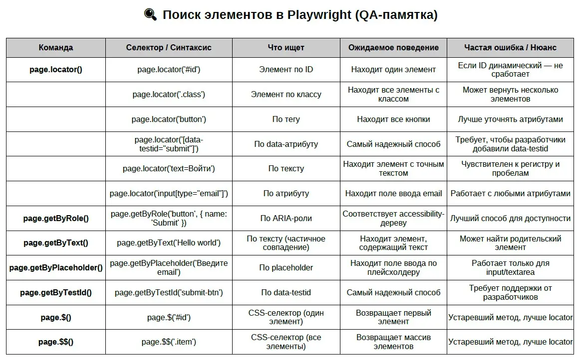 Углубляюсь в Playwright | Сетка — социальная сеть от hh.ru