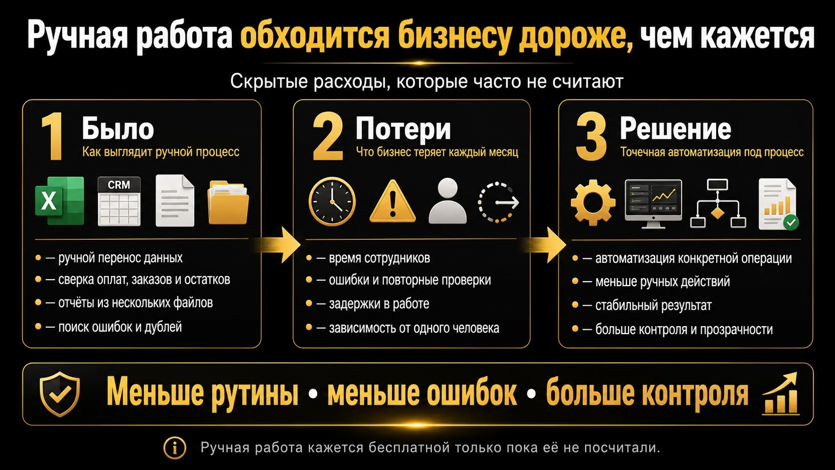 Ручная работа обходится бизнесу дороже, чем кажется | Сетка — социальная сеть от hh.ru
