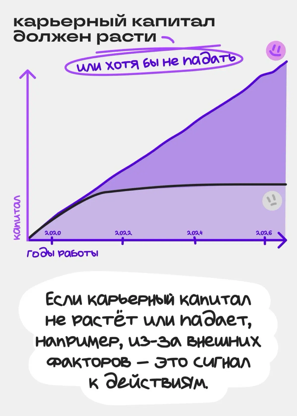 Стаж прибавляется, а карьерный капитал — нет | Сетка — социальная сеть от hh.ru