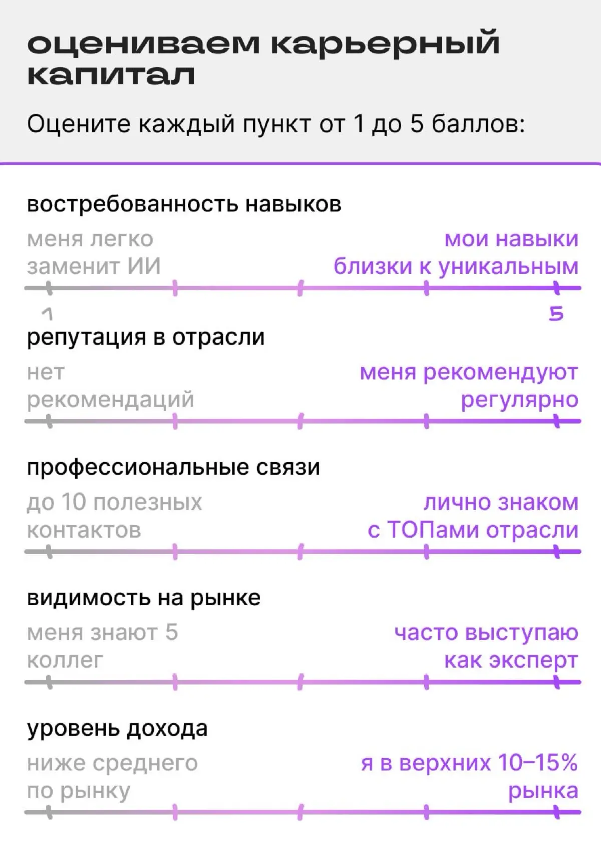 Стаж прибавляется, а карьерный капитал — нет | Сетка — социальная сеть от hh.ru