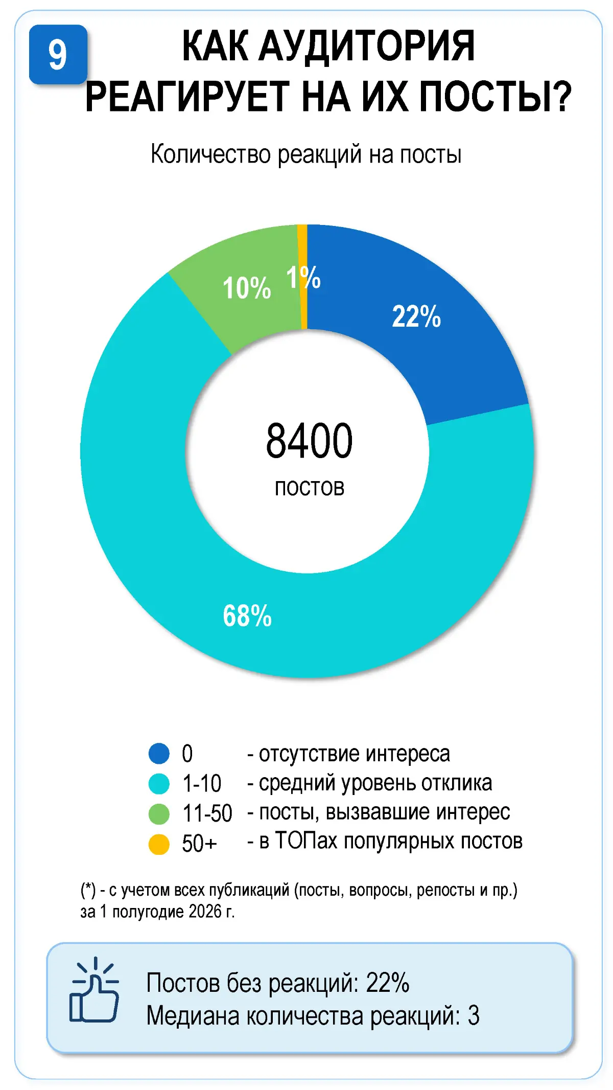 Мои подписчики, кто вы? История одного проекта... | Сетка — социальная сеть от hh.ru