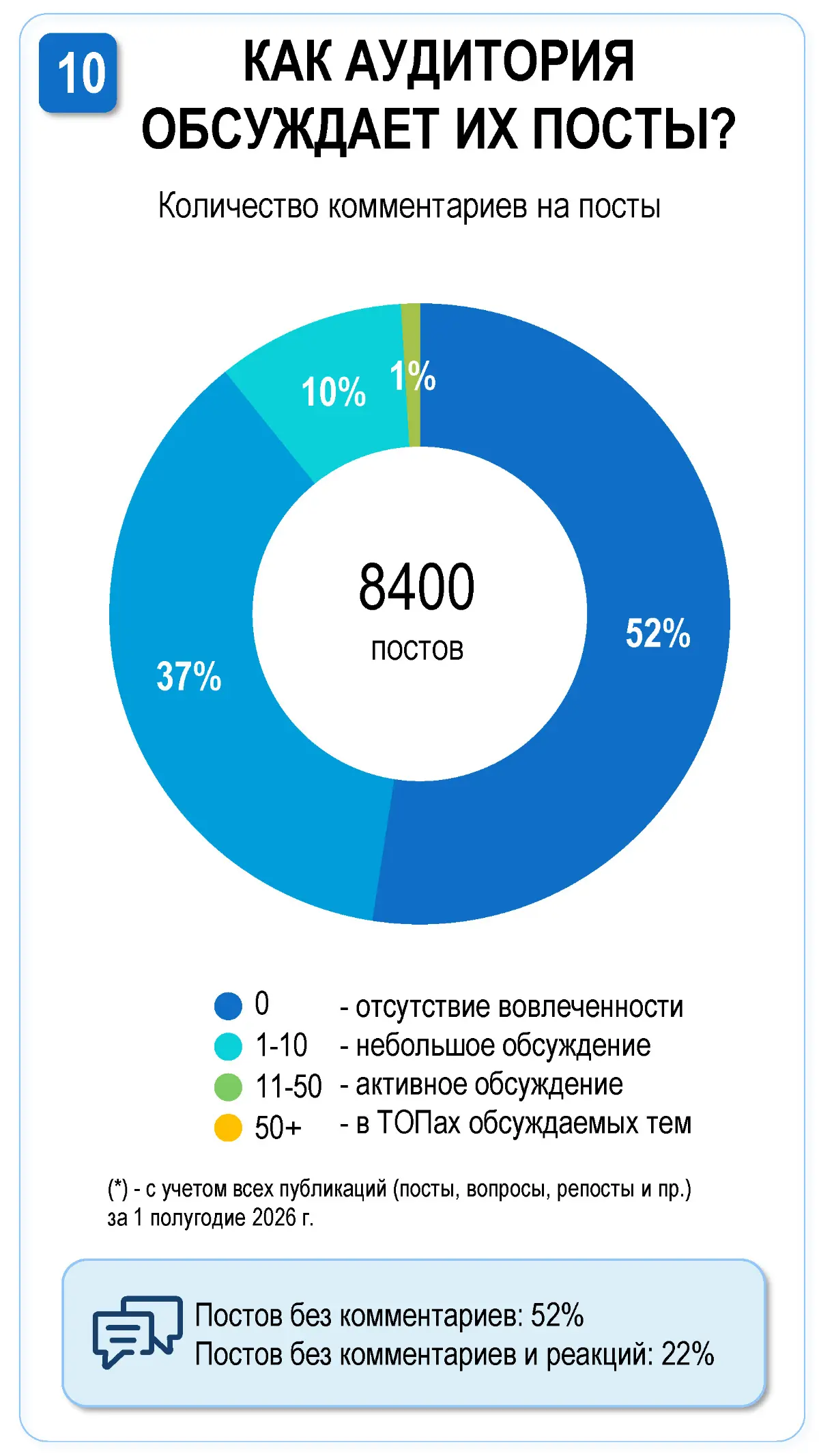 Мои подписчики, кто вы? История одного проекта... | Сетка — социальная сеть от hh.ru