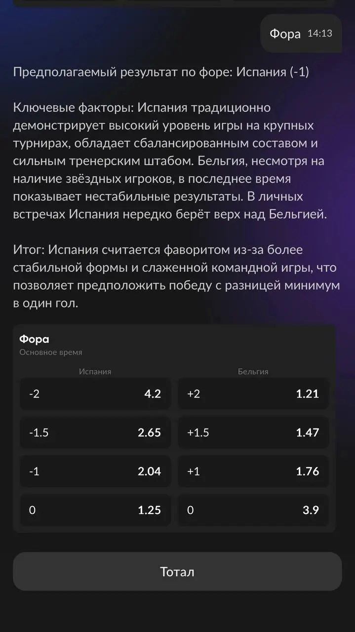 🔮 BetBoom обкатывает AI-аналитика для прогнозов на ЧМ
Фичу тестируют на оставшихся матчах турнира — успел проверить на играх 🇫🇷🇲🇦 и 🇪🇸🇧🇪
Что умеет:

подсказывает по рынкам 1х2, фора, тотал
выдает акту... | Сетка — социальная сеть от hh.ru