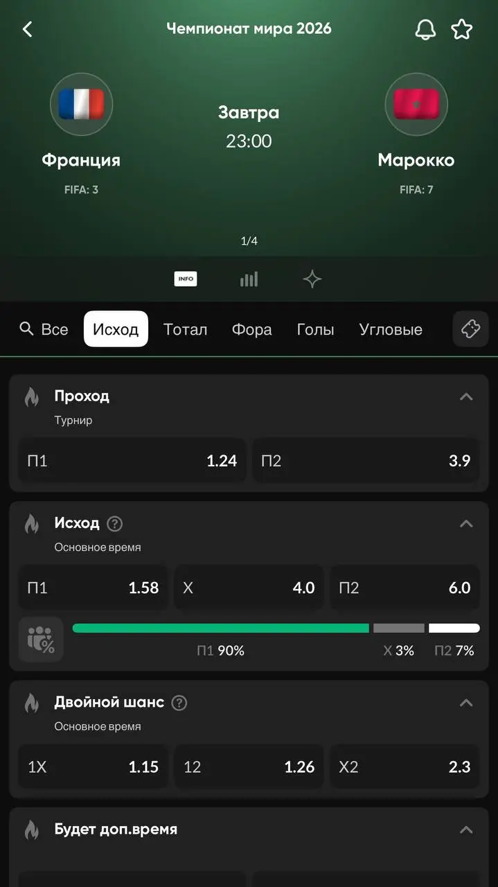 🔮 BetBoom обкатывает AI-аналитика для прогнозов на ЧМ
Фичу тестируют на оставшихся матчах турнира — успел проверить на играх 🇫🇷🇲🇦 и 🇪🇸🇧🇪
Что умеет:

подсказывает по рынкам 1х2, фора, тотал
выдает акту... | Сетка — социальная сеть от hh.ru